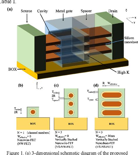 Figure From A High Sensitivity Biosensor Based On Vertically Stacked