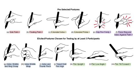 Eliciting Pen Holding Postures For General Input YouTube