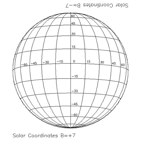 Latitude Longitude Grids For Solar Images