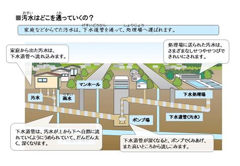 6下水道のしくみ使った水はどこにいく大野城市