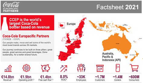 Coca Cola Europacific Partners Recovery Driven Growth Nasdaq Ccep