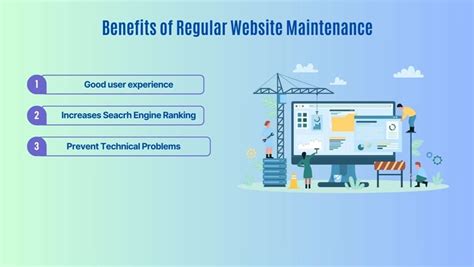 What Is Website Maintenance A Deep Dive Into Its Significance