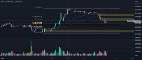 BTC update for BINANCE:BTCUSDT by levifalvey54 — TradingView