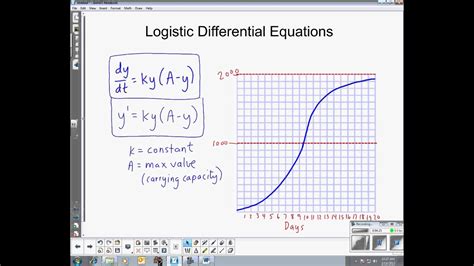 Ap Calculus Bc Logistic Differential Equations Wmv Youtube