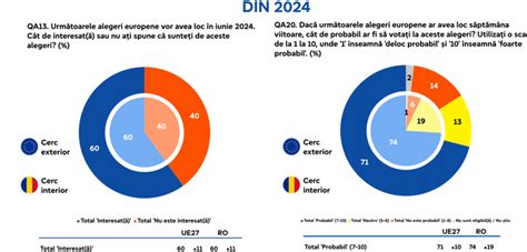 Dacă nu se deșteaptă nehotărâții și boicotiștii euro propagandiștii ne