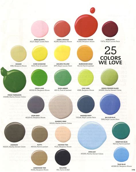 Exploring Martha Stewart Colors Paint Paint Colors