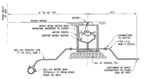 Residential Water Meter Installation Diagrams