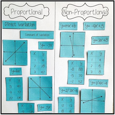 Proportional Versus Non Proportional