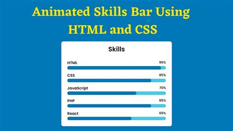 Animated Skills Bar Using Html And Css Skill Bar Ui Design Coding