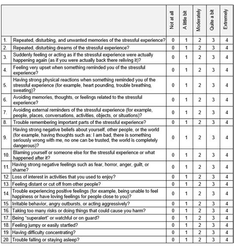 Post Traumatic Stress Disorder Pcl Greenspace Mental Health