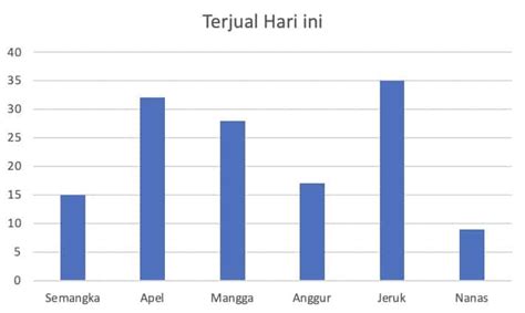 Diagram Batang Adalah : Cara Membuat Diagram Batang di Excel