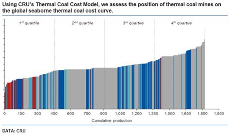 Thermal Coal Long Term Outlook With Focus On Indonesia Cru