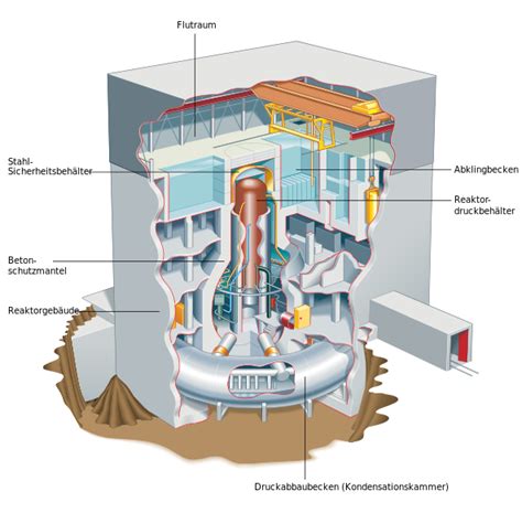 afterlook ad providers containment chamber
