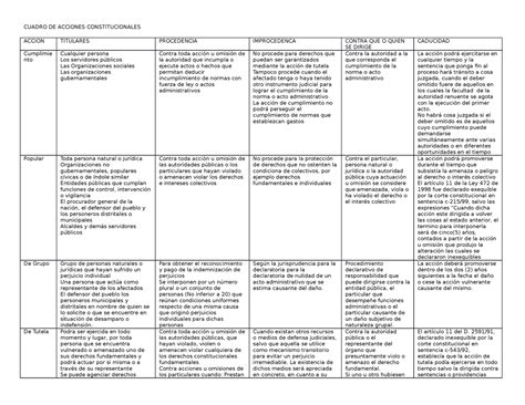 Cuadro De Acciones Constitucional Es Cuadro De Acciones