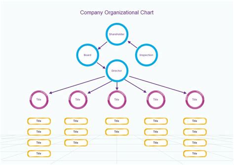 An Organizational Chart Is The Most Common Visual Display Of How An Organization Is Structured