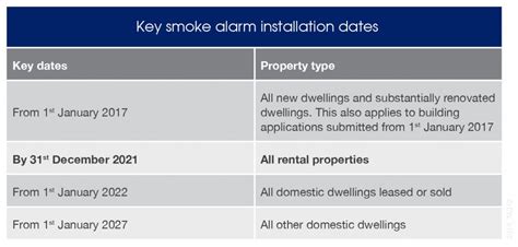 New Queensland Smoke Alarm Legislation BMT Insider