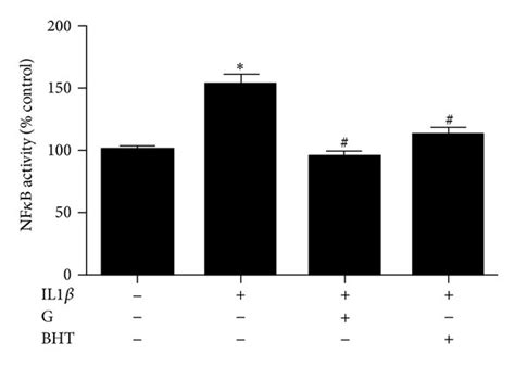 Comparison Of The Effects Of S Gingerol With Those Of Selective