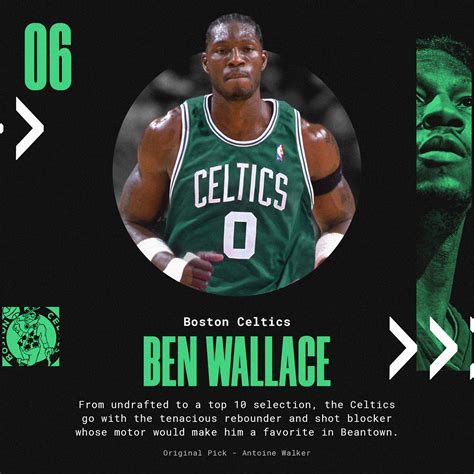 1996 NBA ReDraft :: Behance