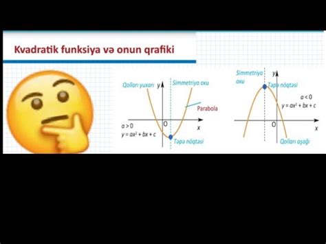 Kvadratik funksiya mövzu və test izahı IX sinif buraxılış imtahanına