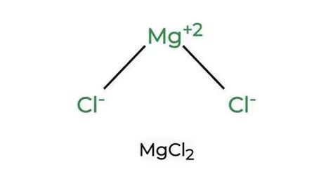 Magnesium Chloride - QS Study