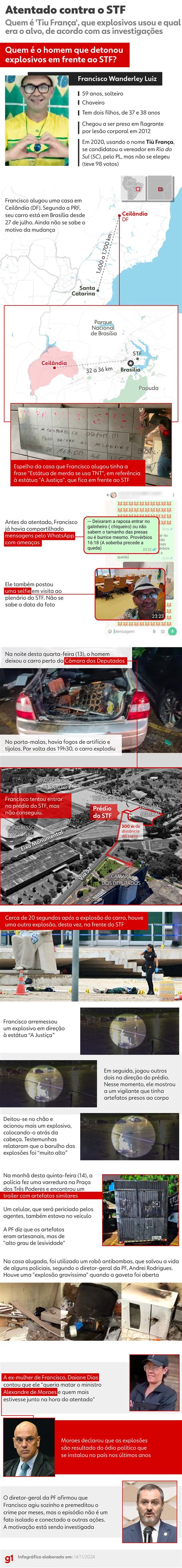 INFOGRÁFICO Quem é autor de atentado contra STF como ele agiu e o que