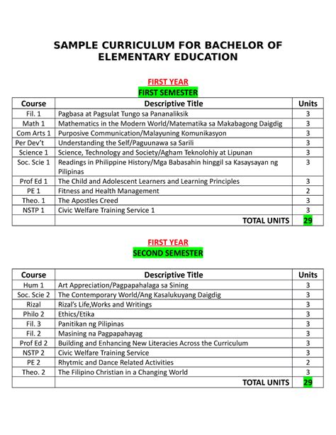 Sample Curriculum FOR Bachelor OF Elementary Education - SAMPLE ...