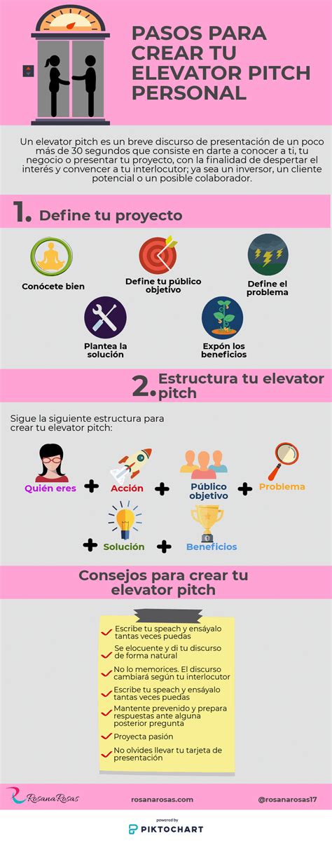 C Mo Hacer Un Elevator Pitch Personal Infograf A Gu A