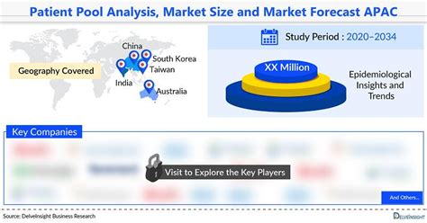 Biliary Tract Cancer Market Poised For Remarkable Growth In APAC