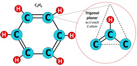 C6H12 lewis structure, molecular geometry, hybridization, bond angle