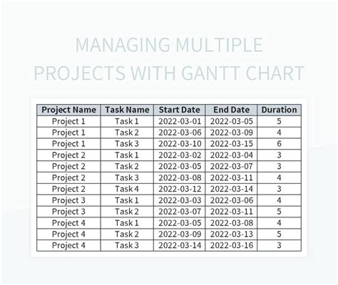 Managing Multiple Projects With Gantt Chart Excel Template And Google Sheets File For Free ...