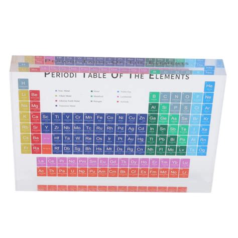 Acrylic Periodic Table Large Clear Handwriting Periodic Table For