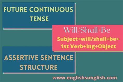 Future Continuous Tense Definition Rules Formula Examples English