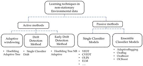 Sensors Free Full Text Using Stream Data Processing For Real Time Occupancy Detection In