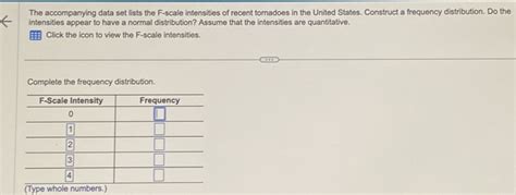 The Accompanying Data Set Lists The F Scale Intensities Of Recent