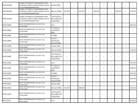 Fyjc Cut Off List Pune 2024 2023 2022 Aglasem