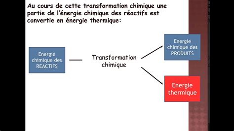 Une transformation chimique produit de l énergie YouTube