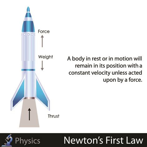 Newton S First Law Of Motion Illustration