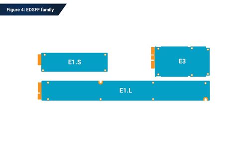 NAND Flash 101: Enterprise SSD Form Factors Simplified - Phison Blog