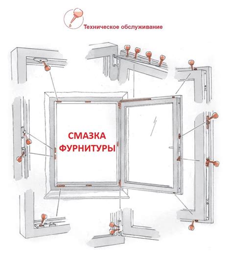 Устройство механизма пластиковых окон: Как устроен механизм ...
