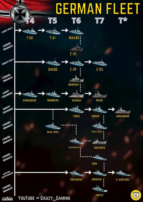 Here’s an older poster I made for the German navy in game, some things ...