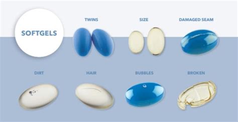 Figure 15 Defects in softgel capsules - SaintyTec