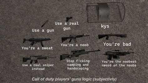 CoD weapons' description by CoD average player by CurtAndRoland on DeviantArt