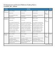 Eq Assessment And Personal Reflection Grading Rubric Pdf Eq