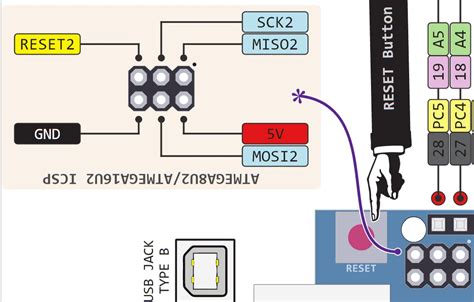 The Full Arduino Uno Pinout Guide [including diagram]