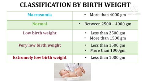 Neonatology Basics Classification By Birth Weight Macrosomia Low