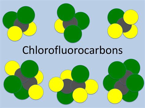 Chlorofluorocarbons Structure