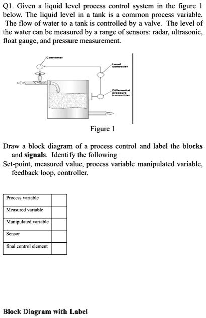 solved    liquid level process control system   figure