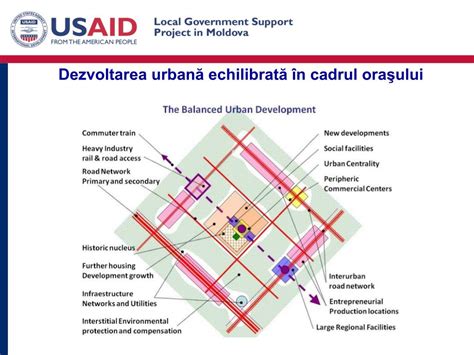 PPT De zvoltarea Urban ă Echilibrată PowerPoint Presentation free