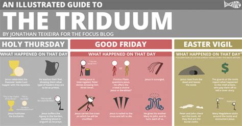 An Illustrated Guide to the Triduum