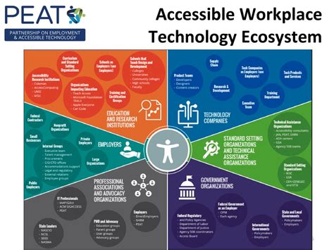 Adopting An Accessible Technology Mindset Ppt Download